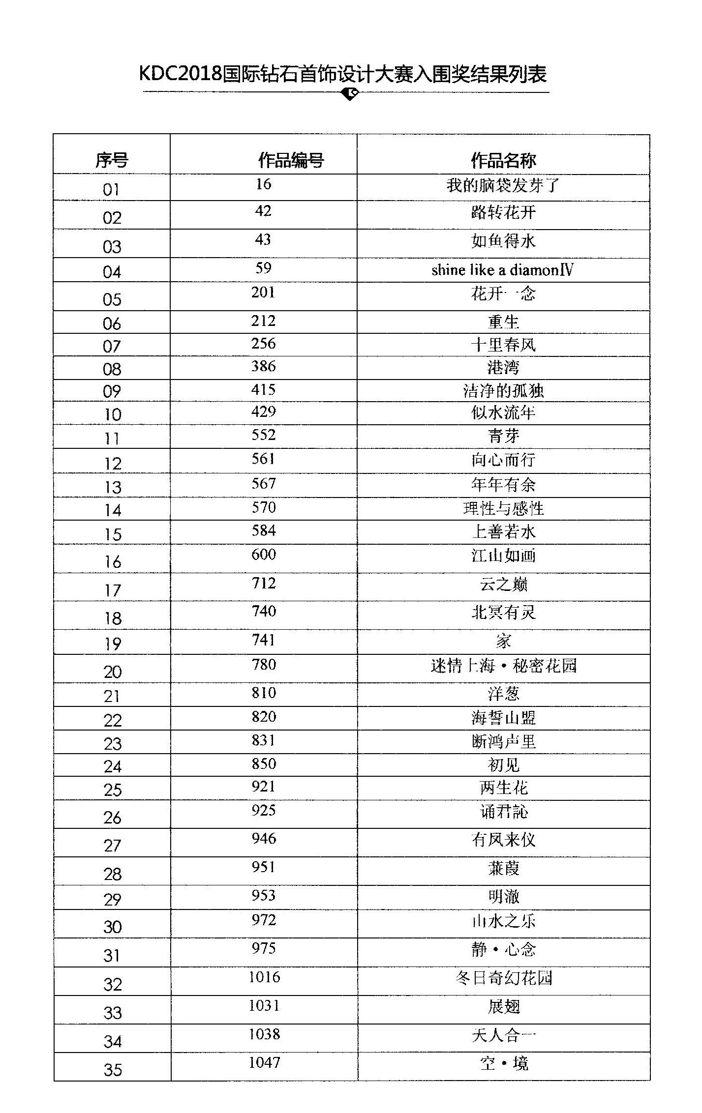 ��Χ��Ʒͨ���б�